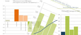 Statistiques sur Virieu
